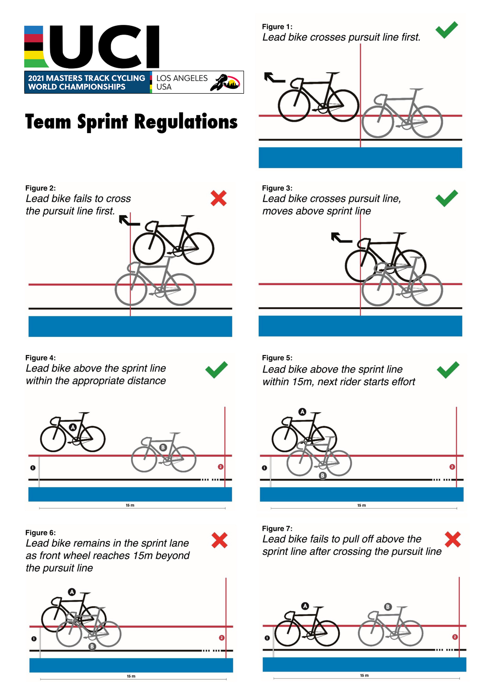 Team Sprint Rules